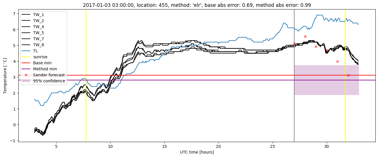 My plot :)