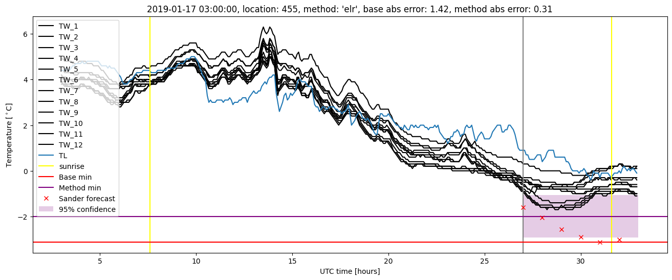 My plot :)