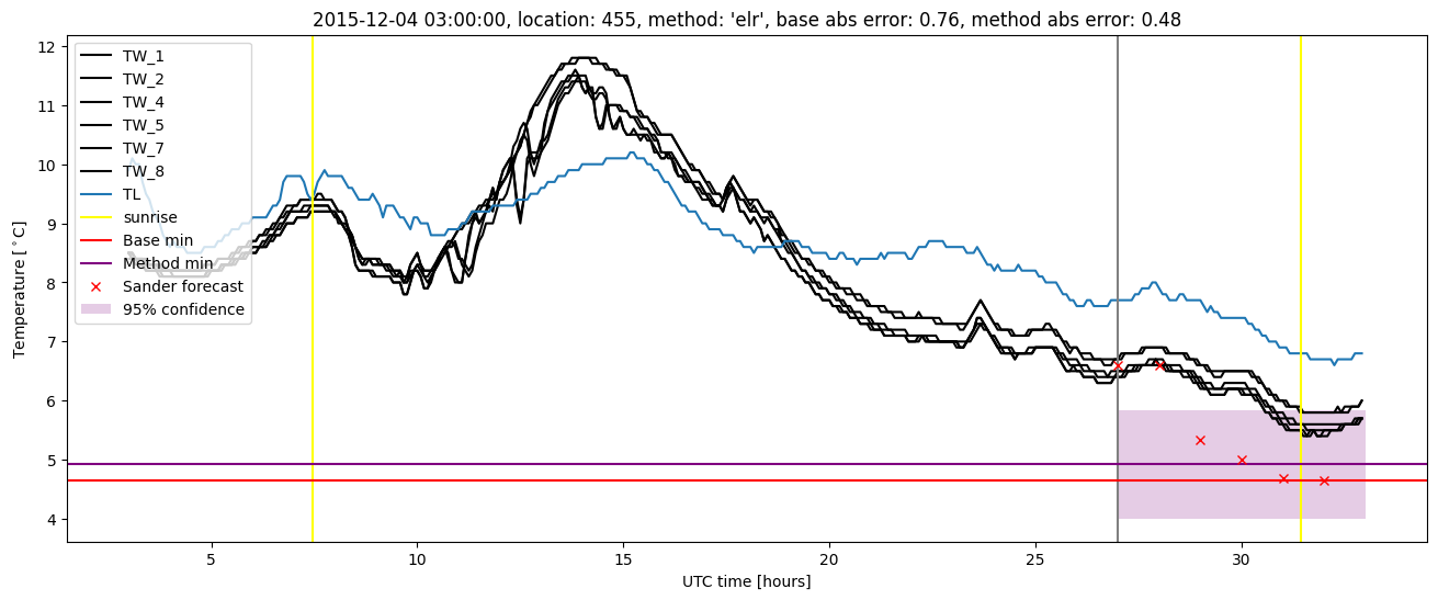 My plot :)