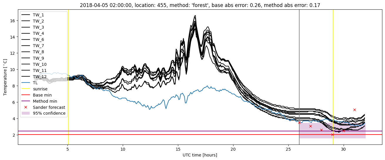 My plot :)