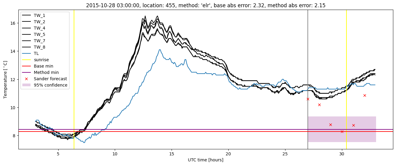 My plot :)