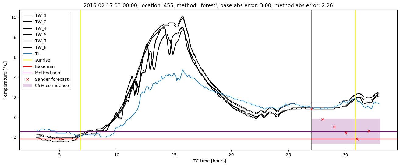 My plot :)