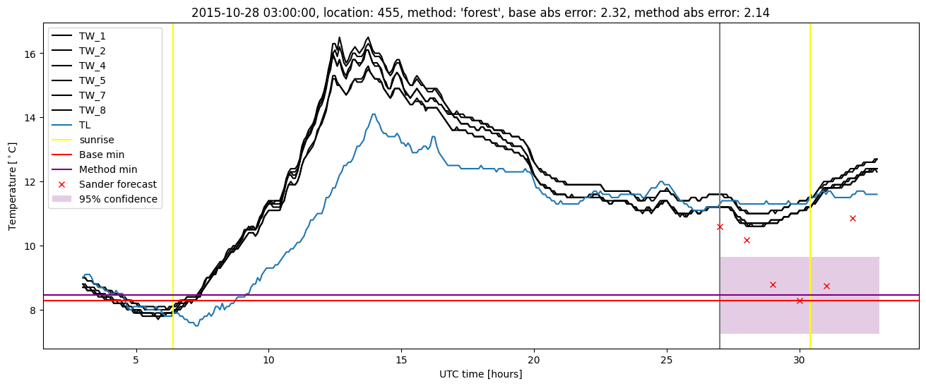 My plot :)