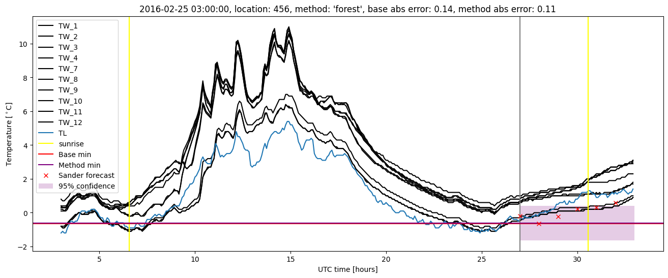 My plot :)