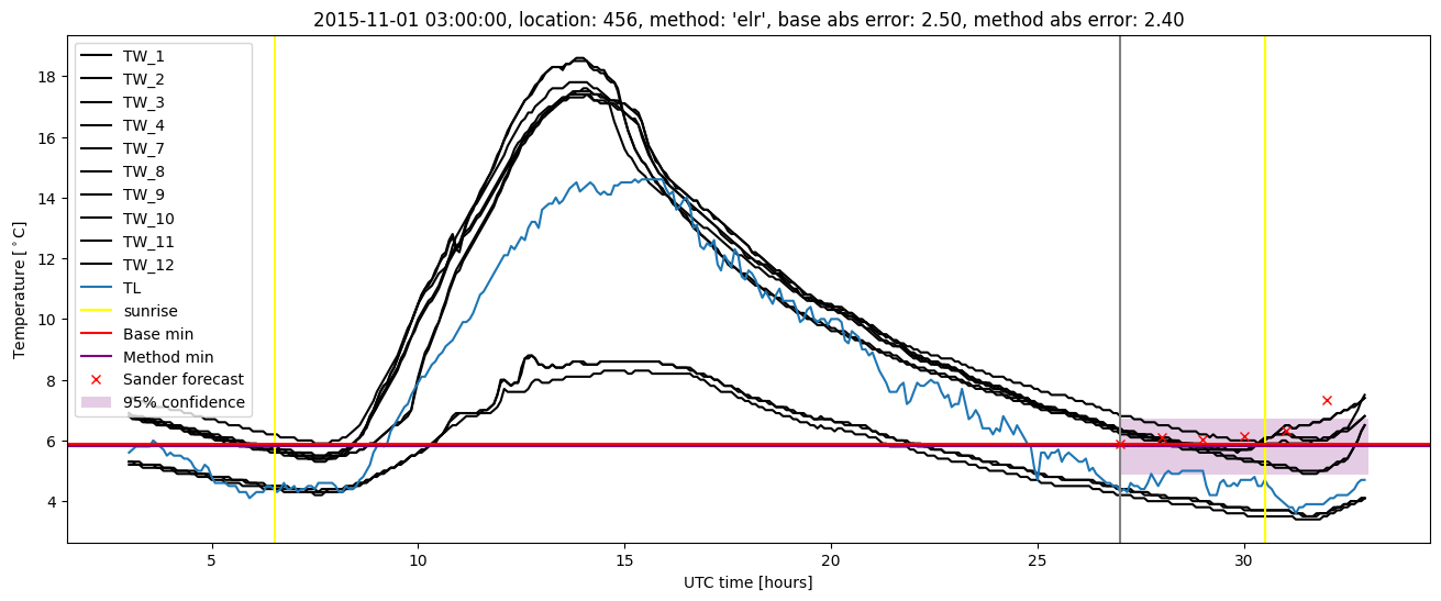 My plot :)