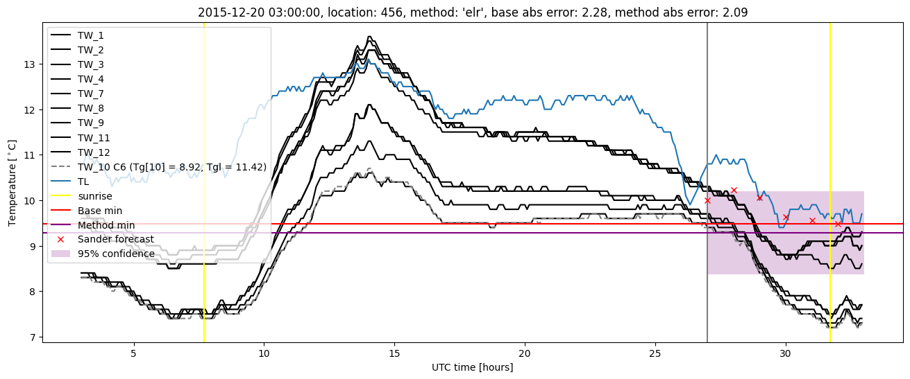 My plot :)