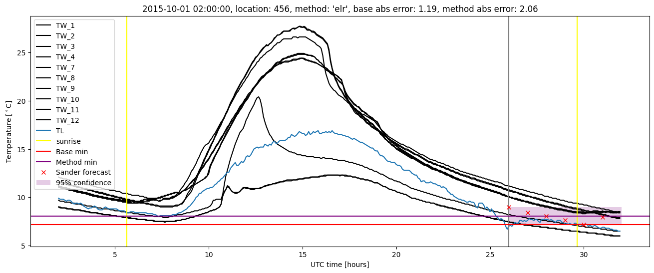 My plot :)