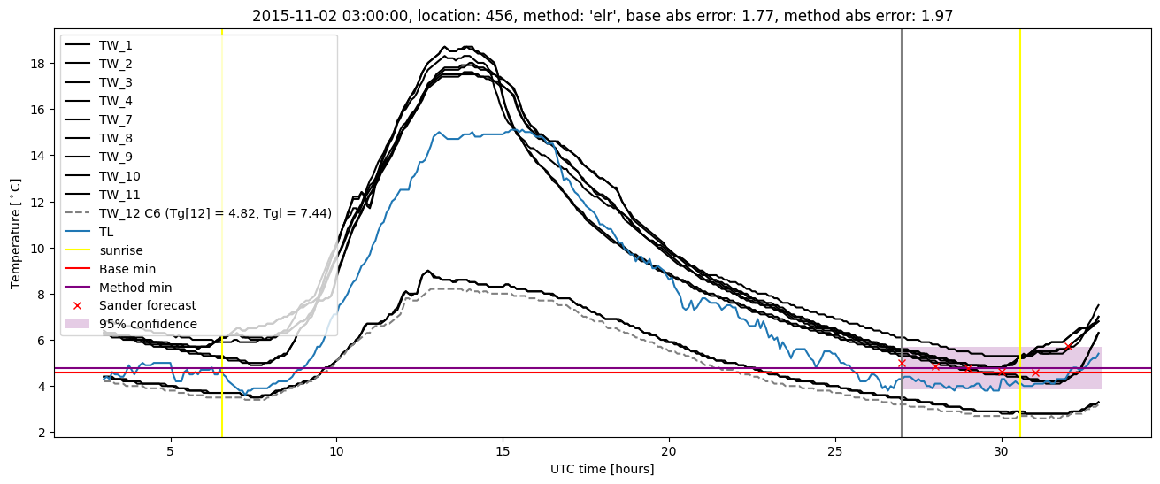 My plot :)