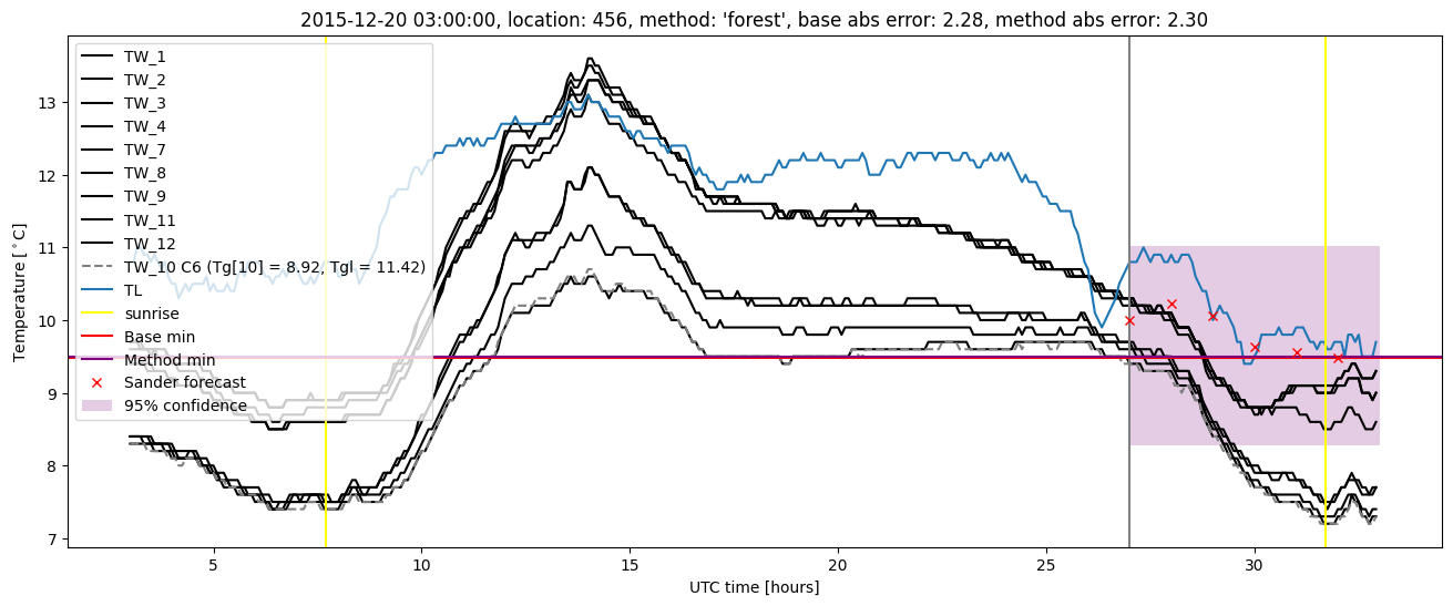 My plot :)