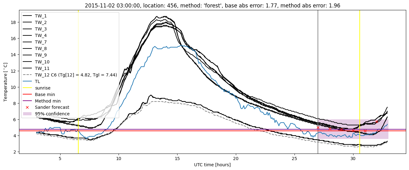 My plot :)