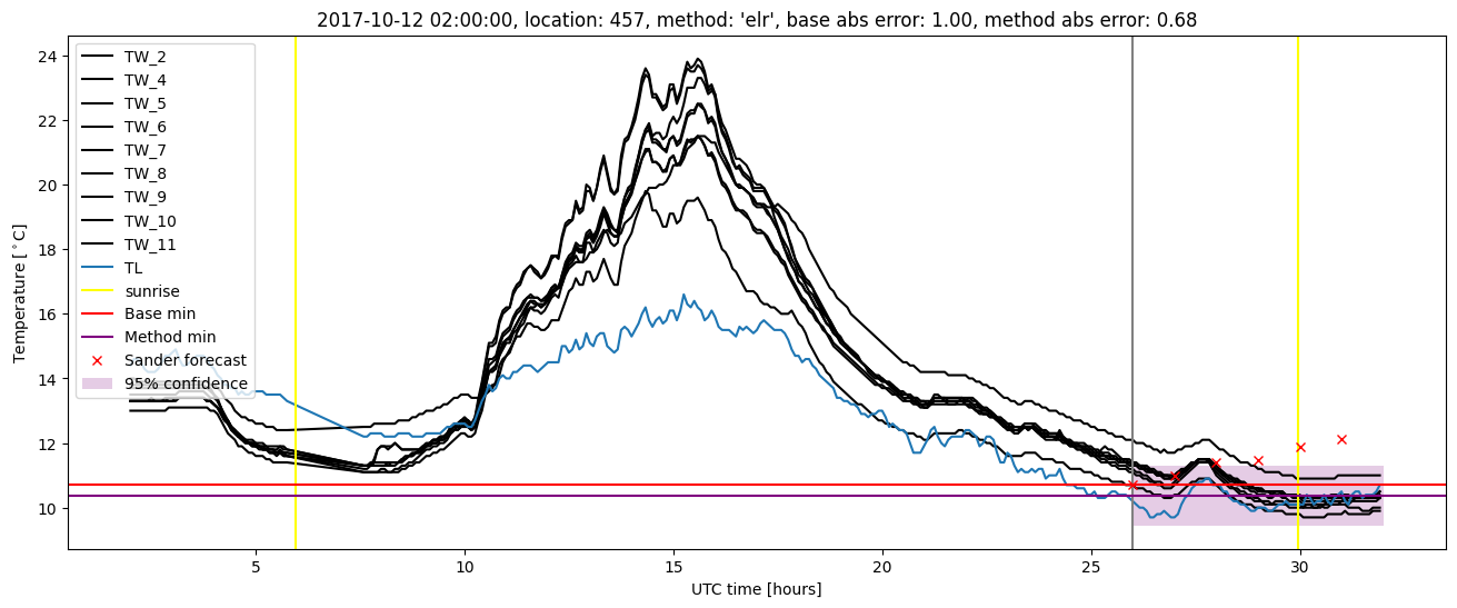 My plot :)