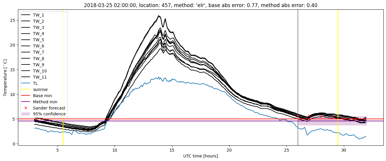 My plot :)