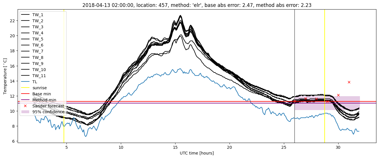 My plot :)