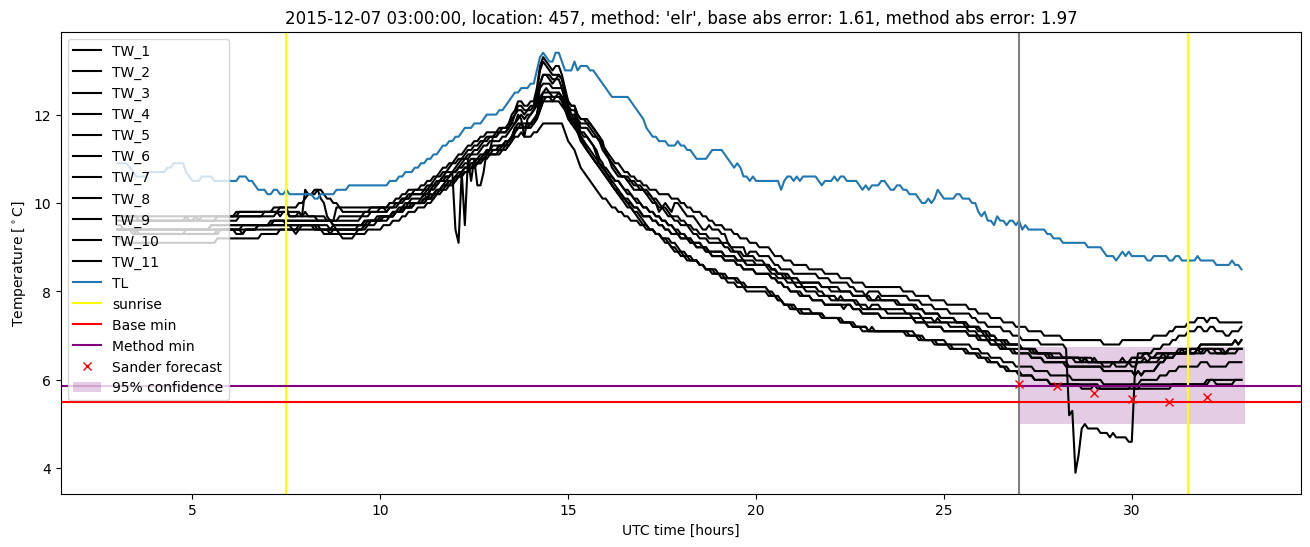 My plot :)