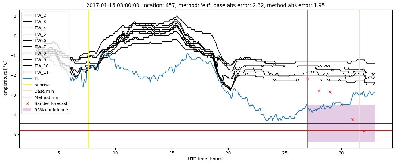 My plot :)