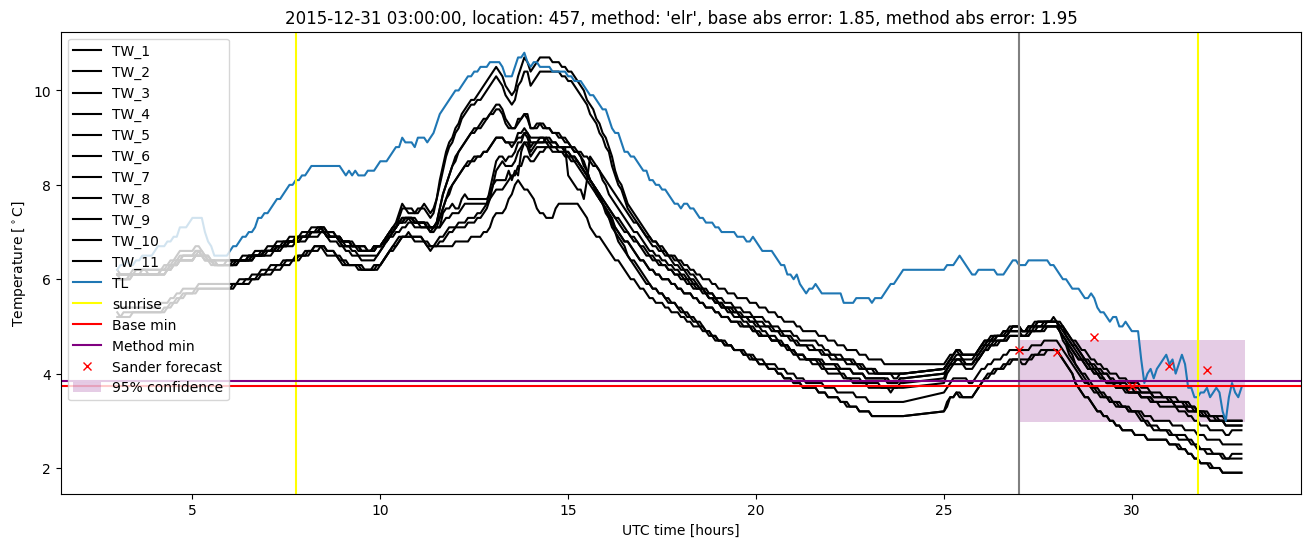 My plot :)