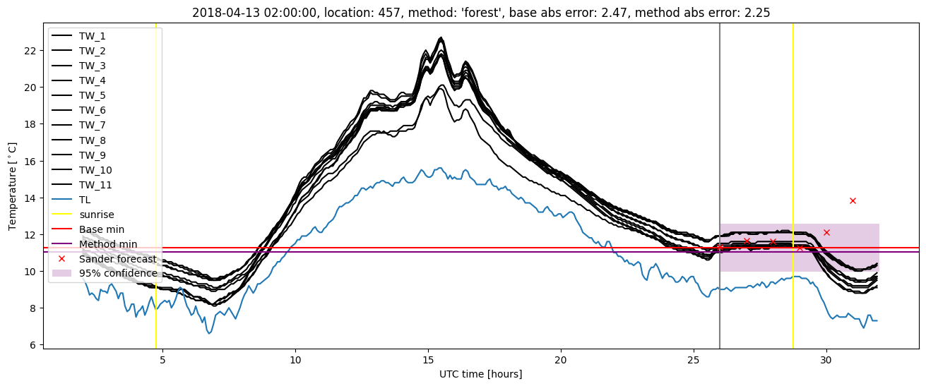 My plot :)