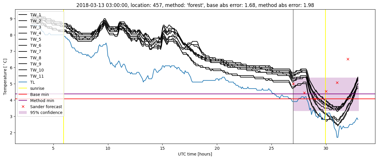 My plot :)