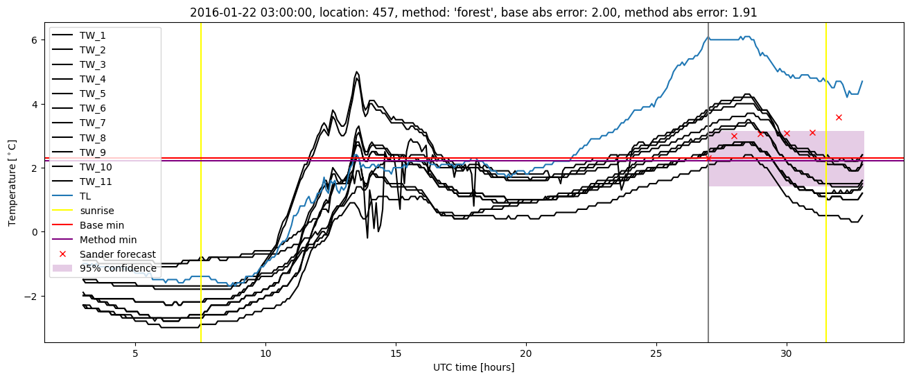 My plot :)