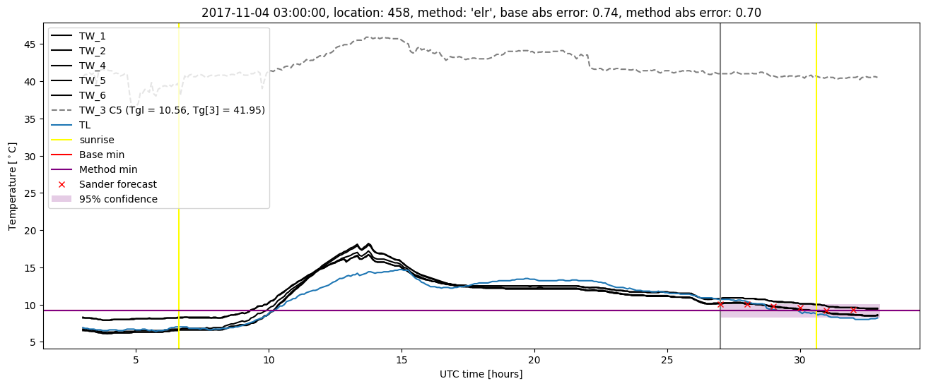 My plot :)