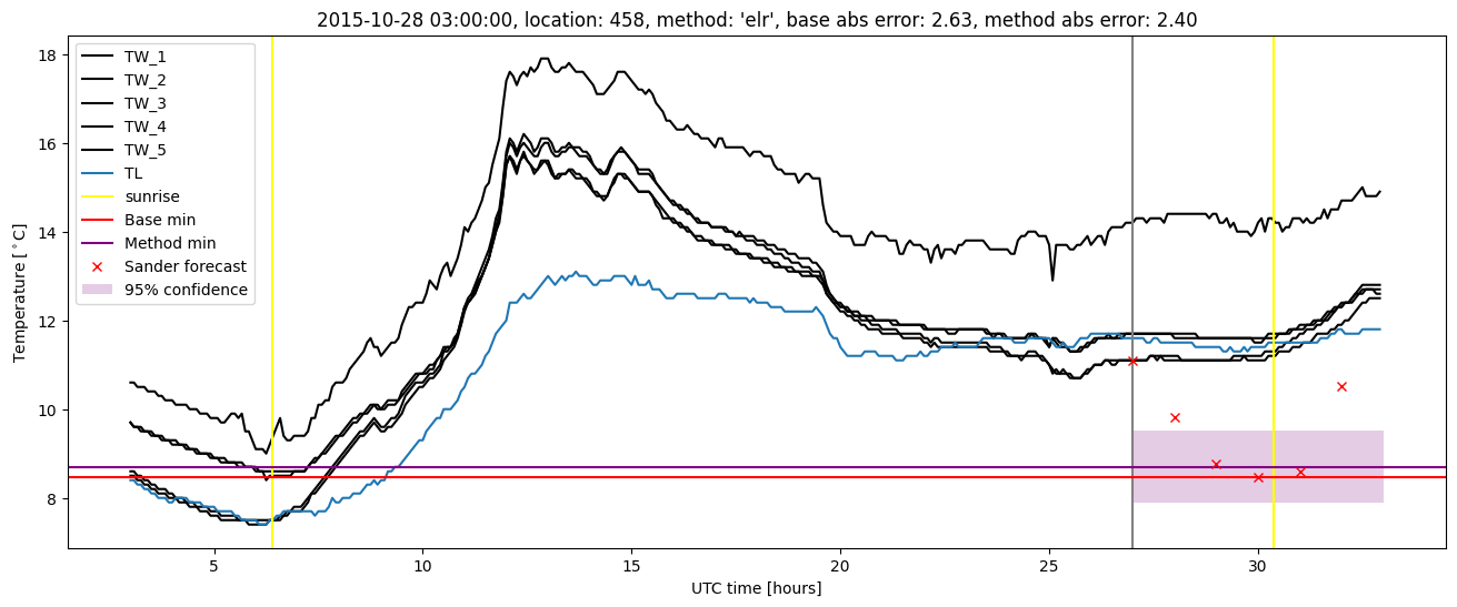 My plot :)