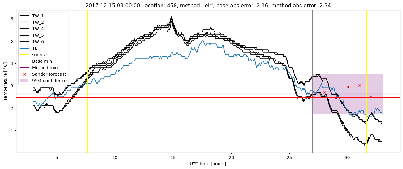 My plot :)