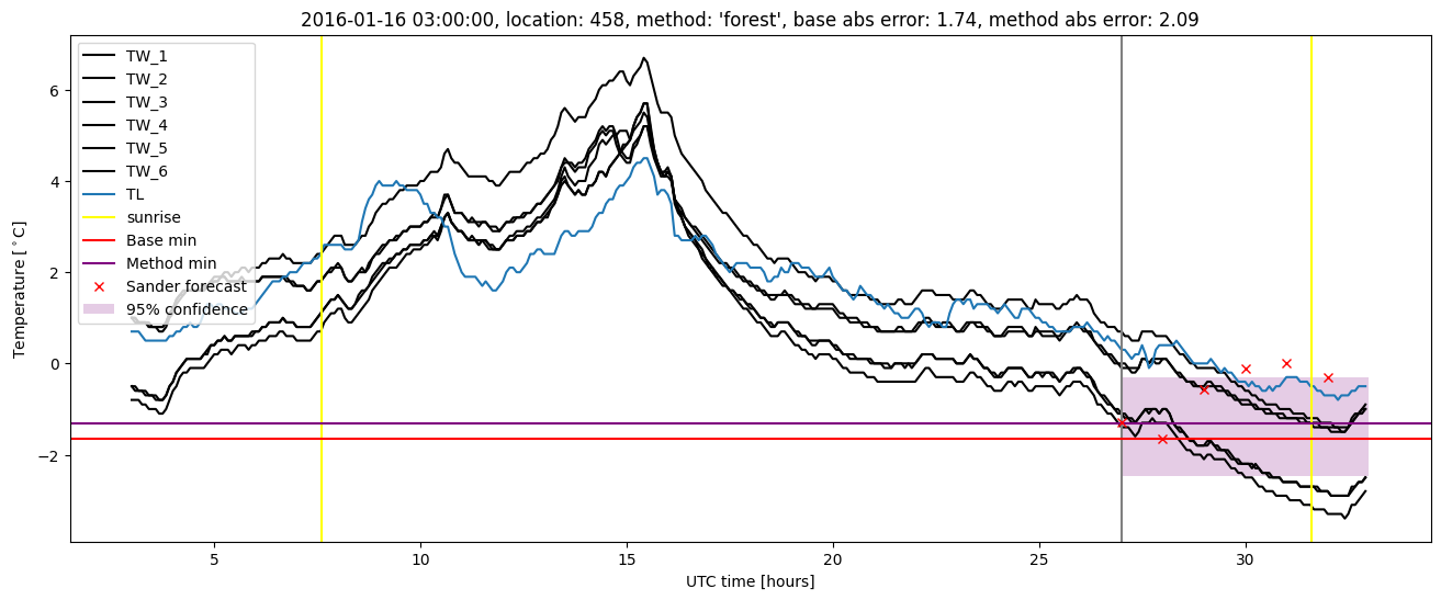 My plot :)