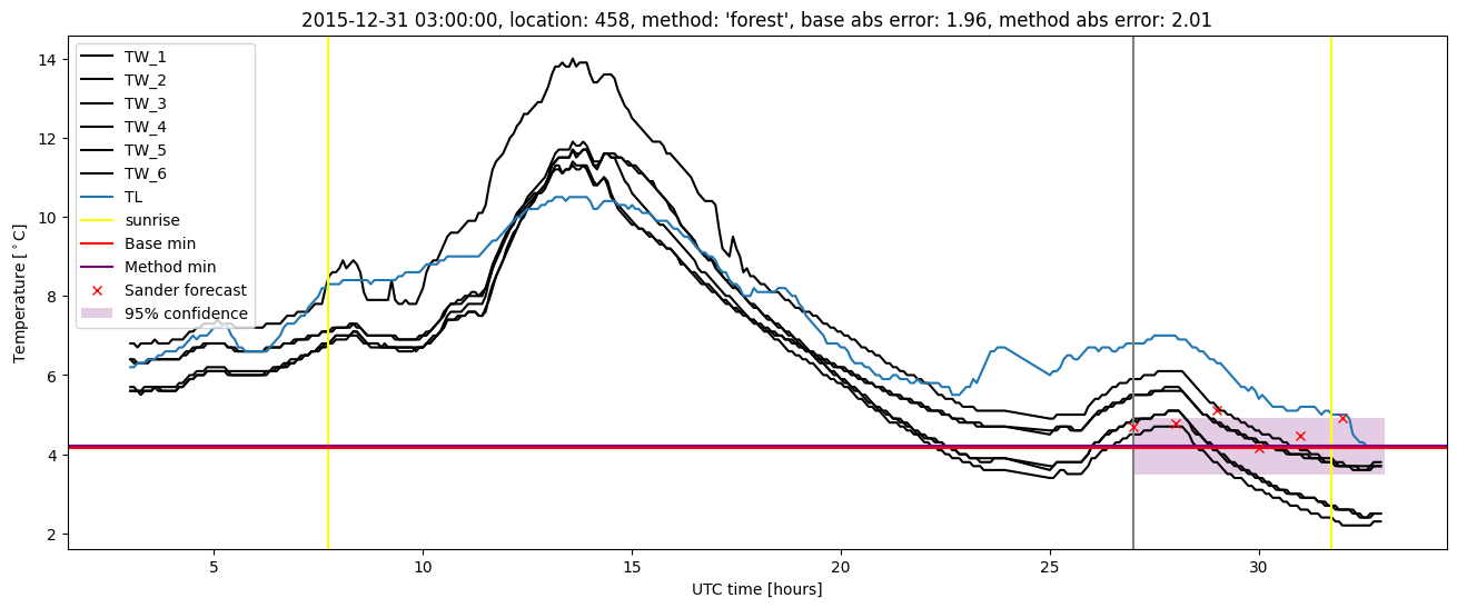 My plot :)