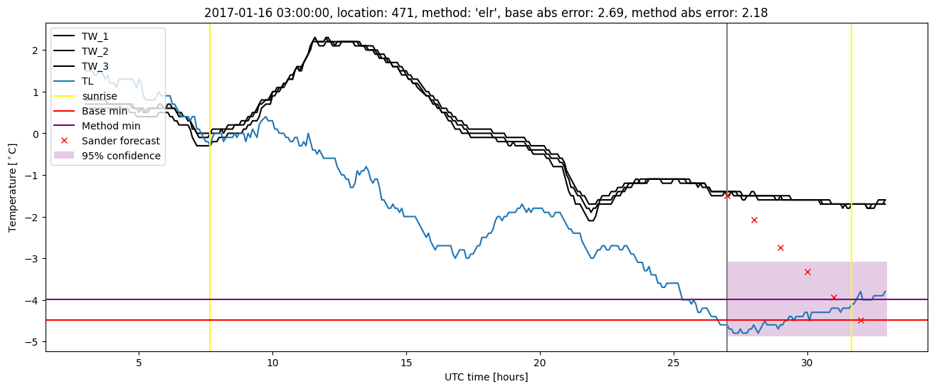 My plot :)