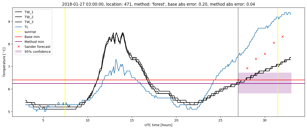 My plot :)