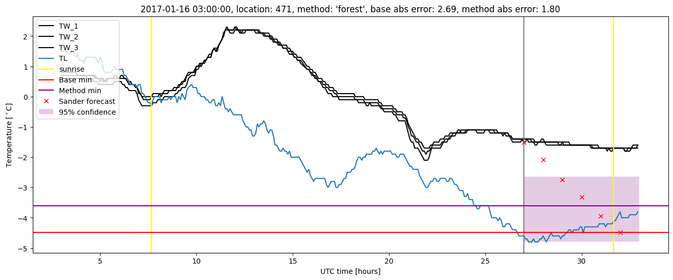 My plot :)