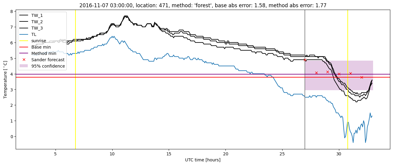 My plot :)