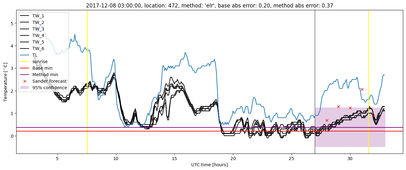 My plot :)