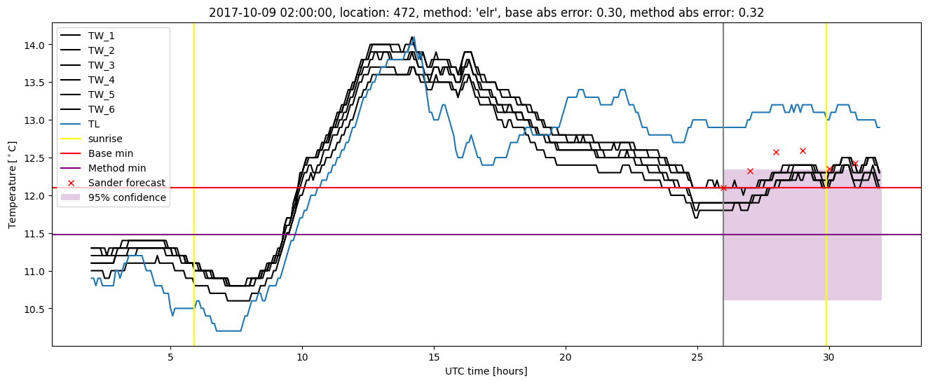 My plot :)