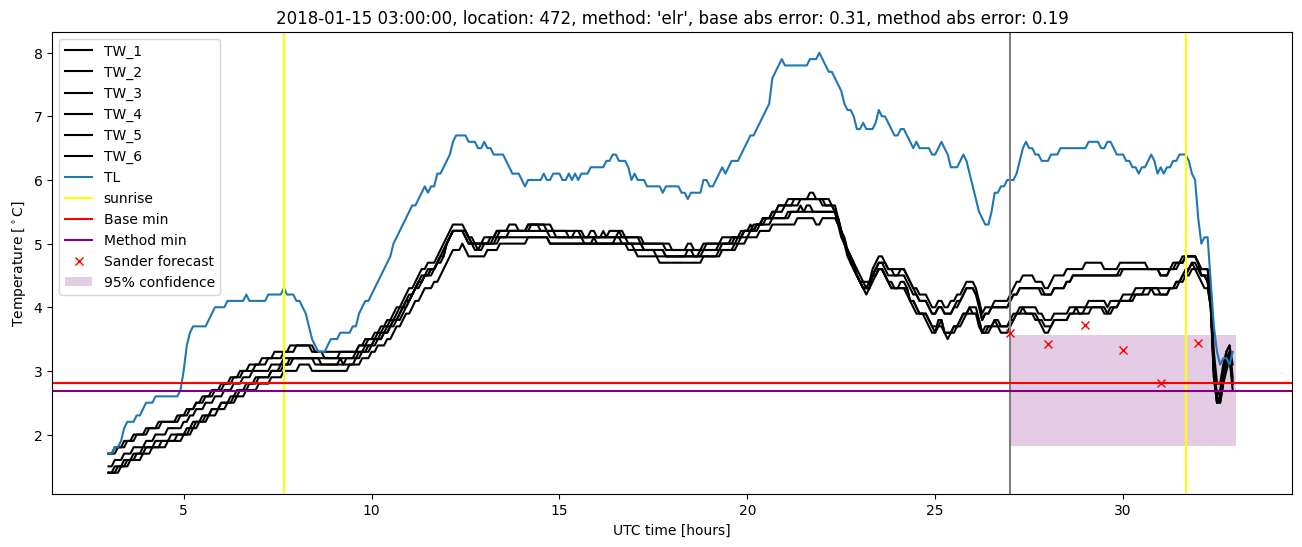 My plot :)