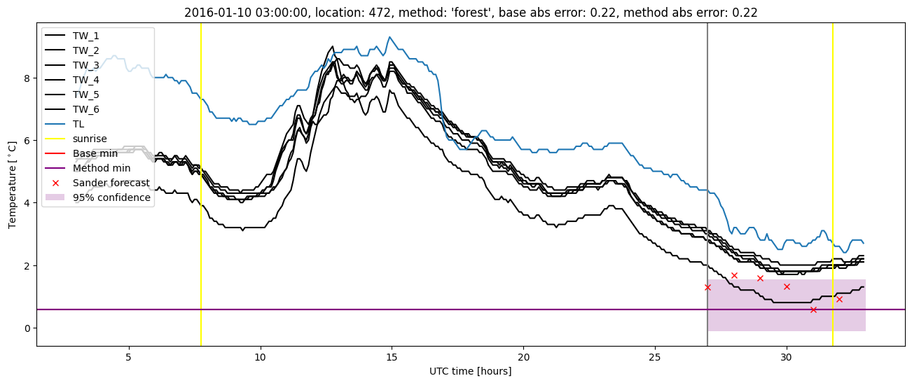 My plot :)