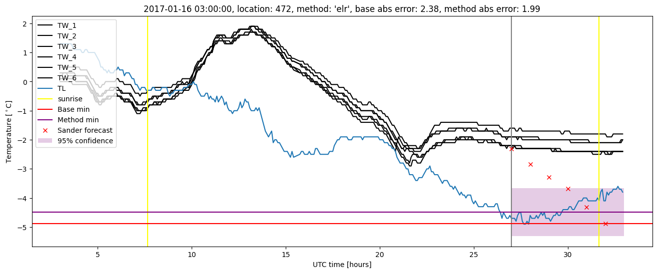 My plot :)