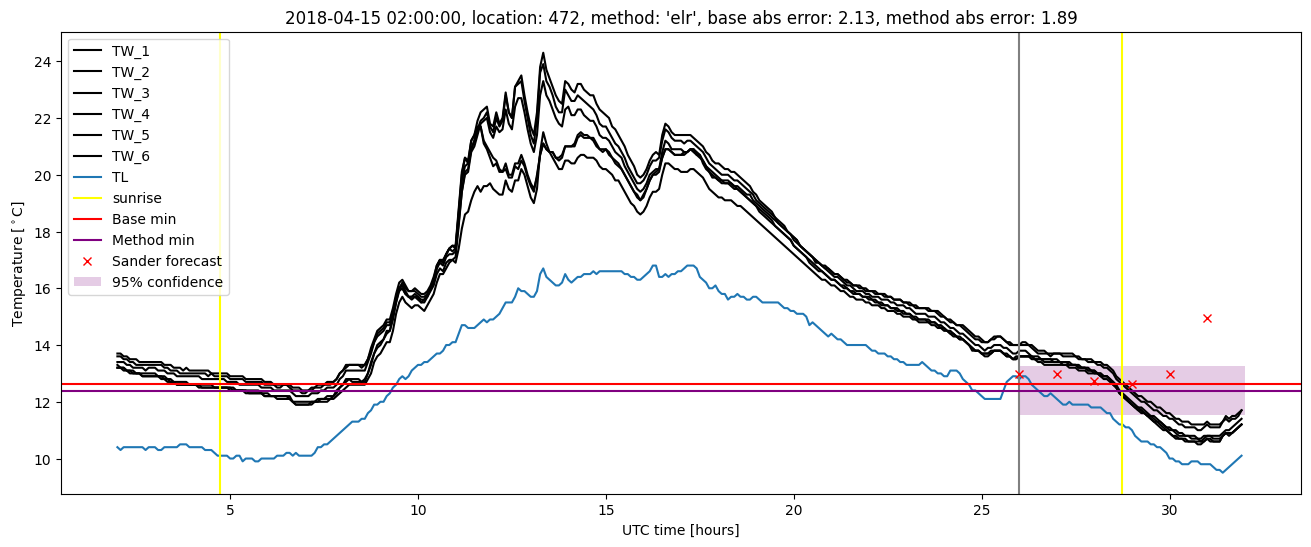 My plot :)