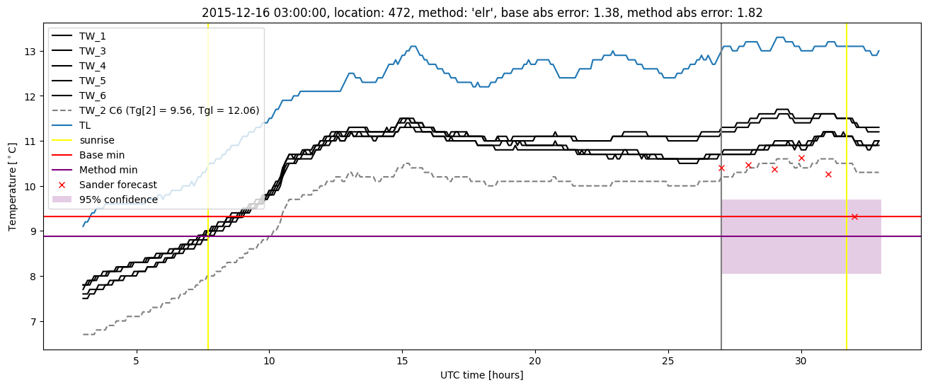 My plot :)