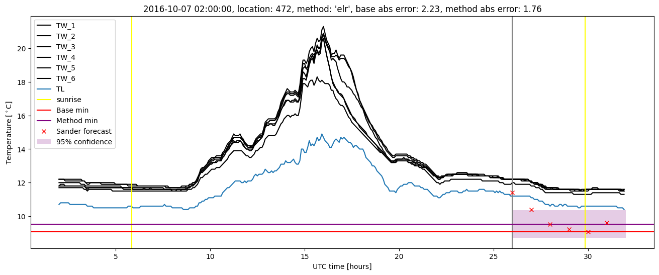 My plot :)