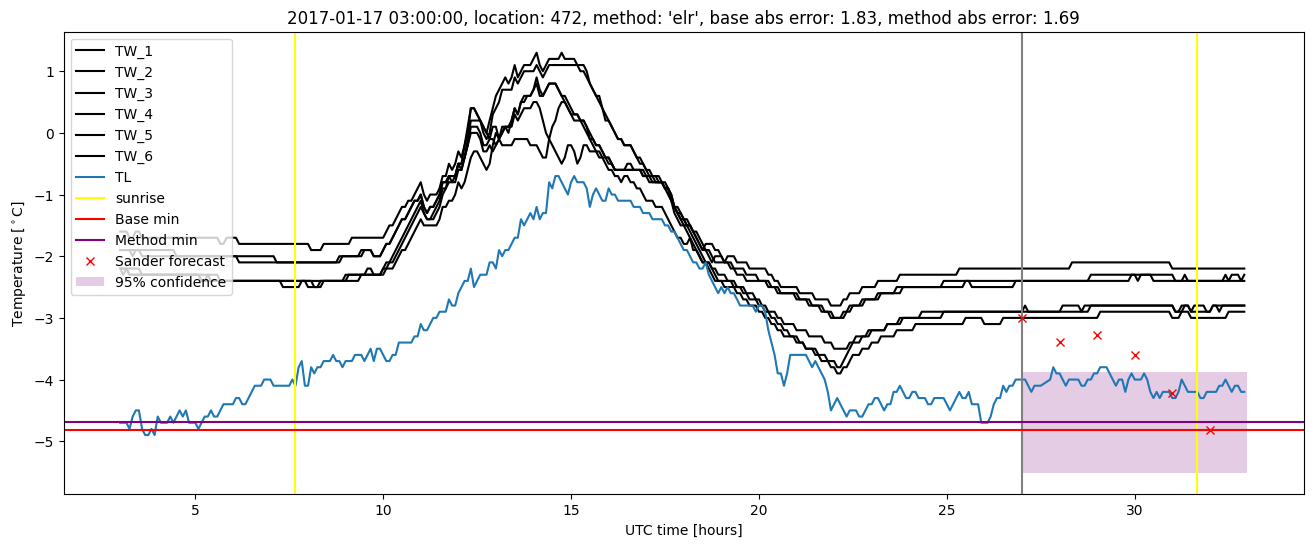 My plot :)