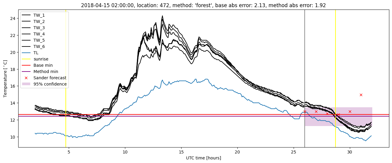 My plot :)