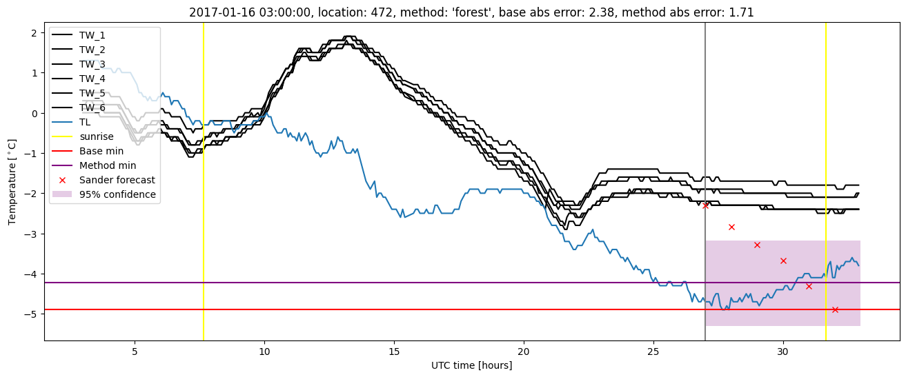 My plot :)