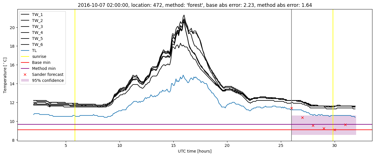 My plot :)