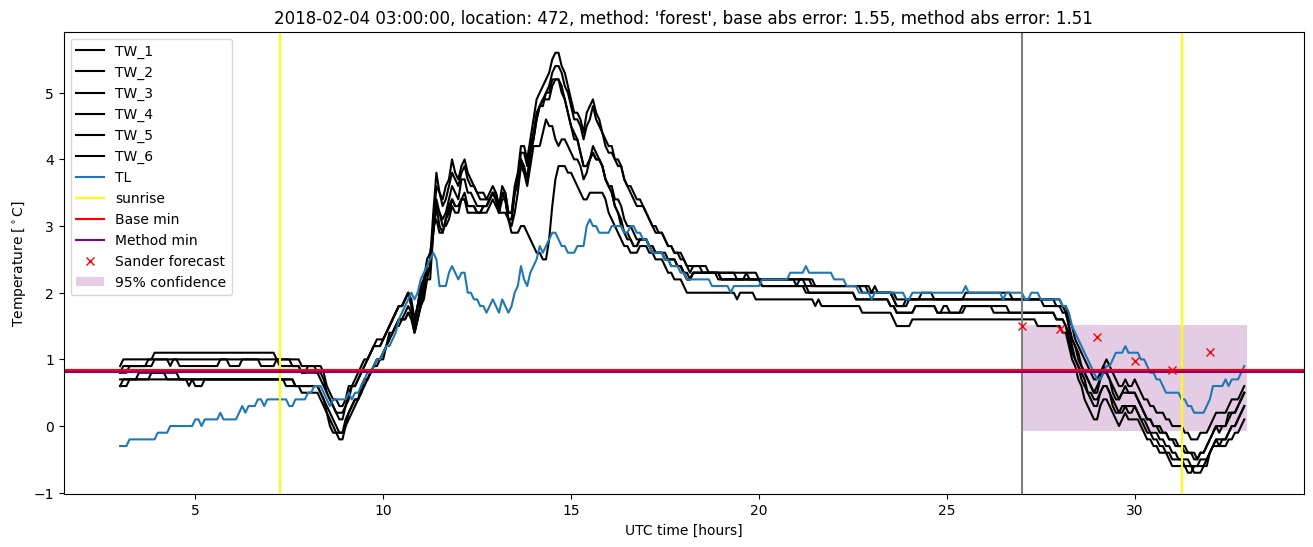 My plot :)