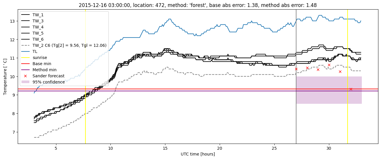 My plot :)