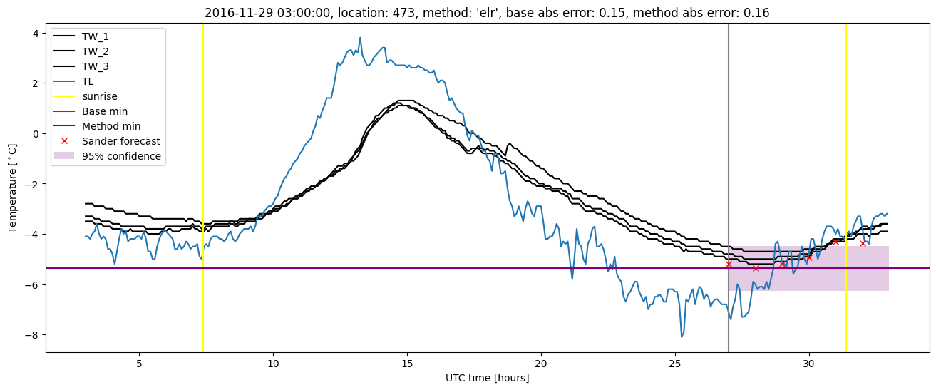 My plot :)