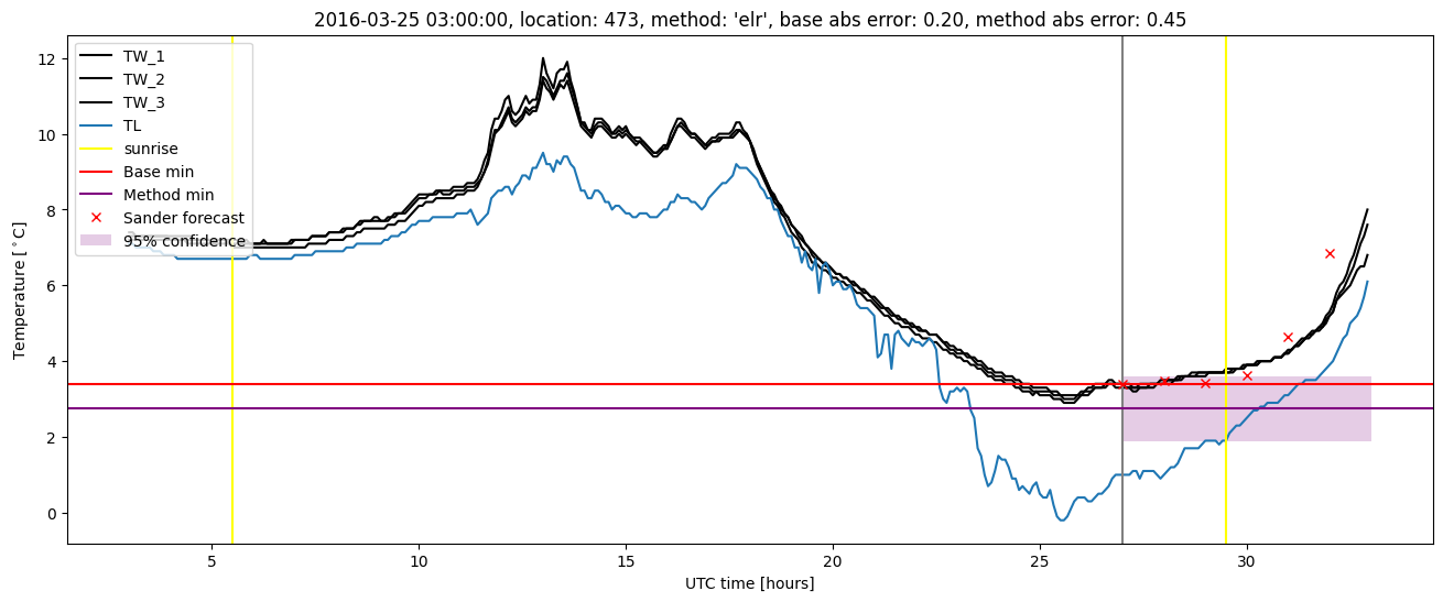 My plot :)