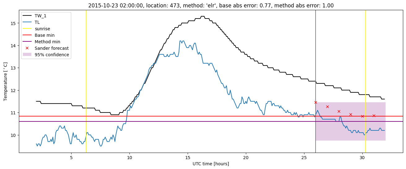 My plot :)