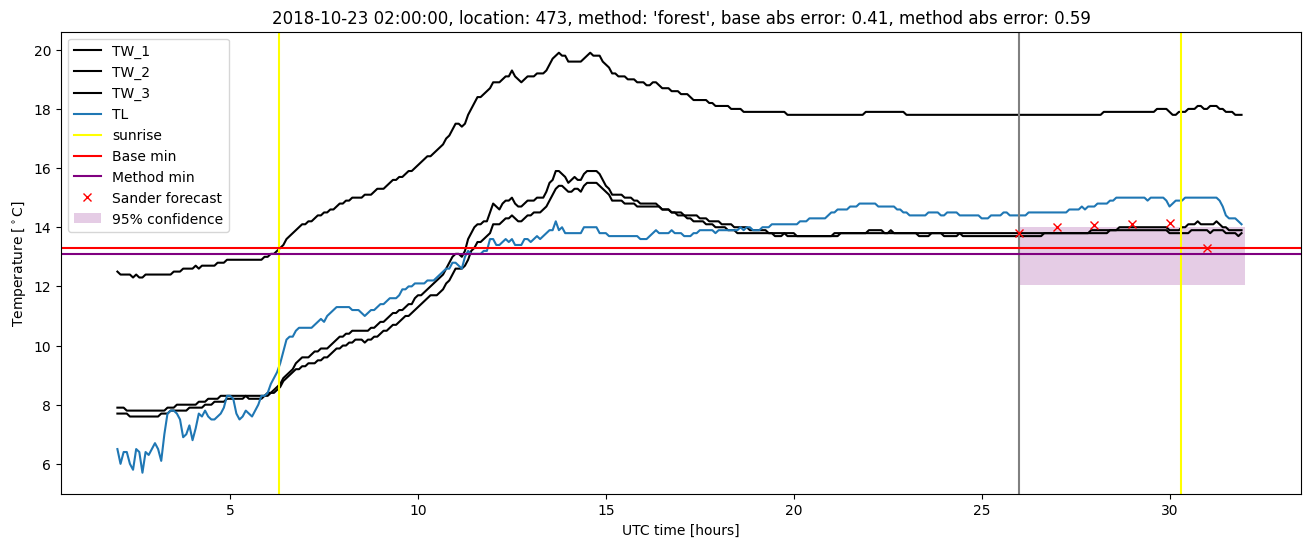 My plot :)